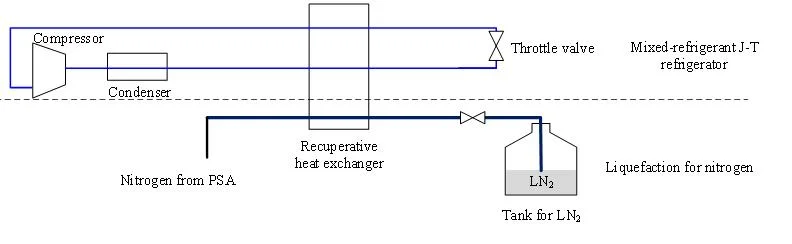 Small Liquid Nitrogen Generator Quickly Produce Ln