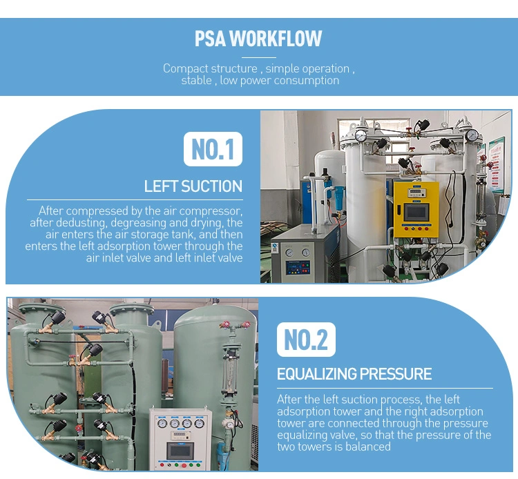 Medical Oxygen Producing Machine Psa Oxygen Generator Oxygen Plant Used for Cylinder Filling System