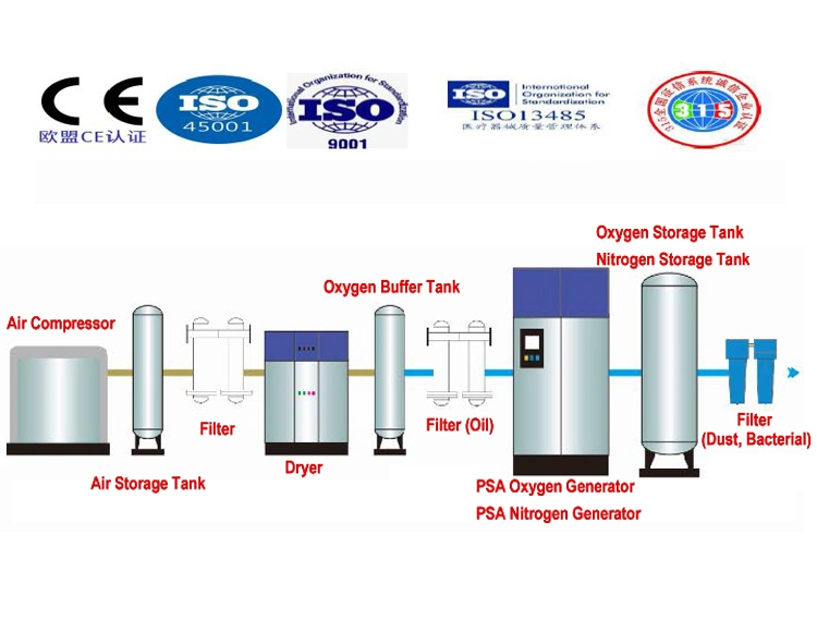 China Manufacturer Supply Oxygen Making Machines Psa Nitrogen Generator Plant